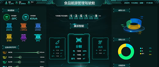 食品厂能源管理系统.jpg